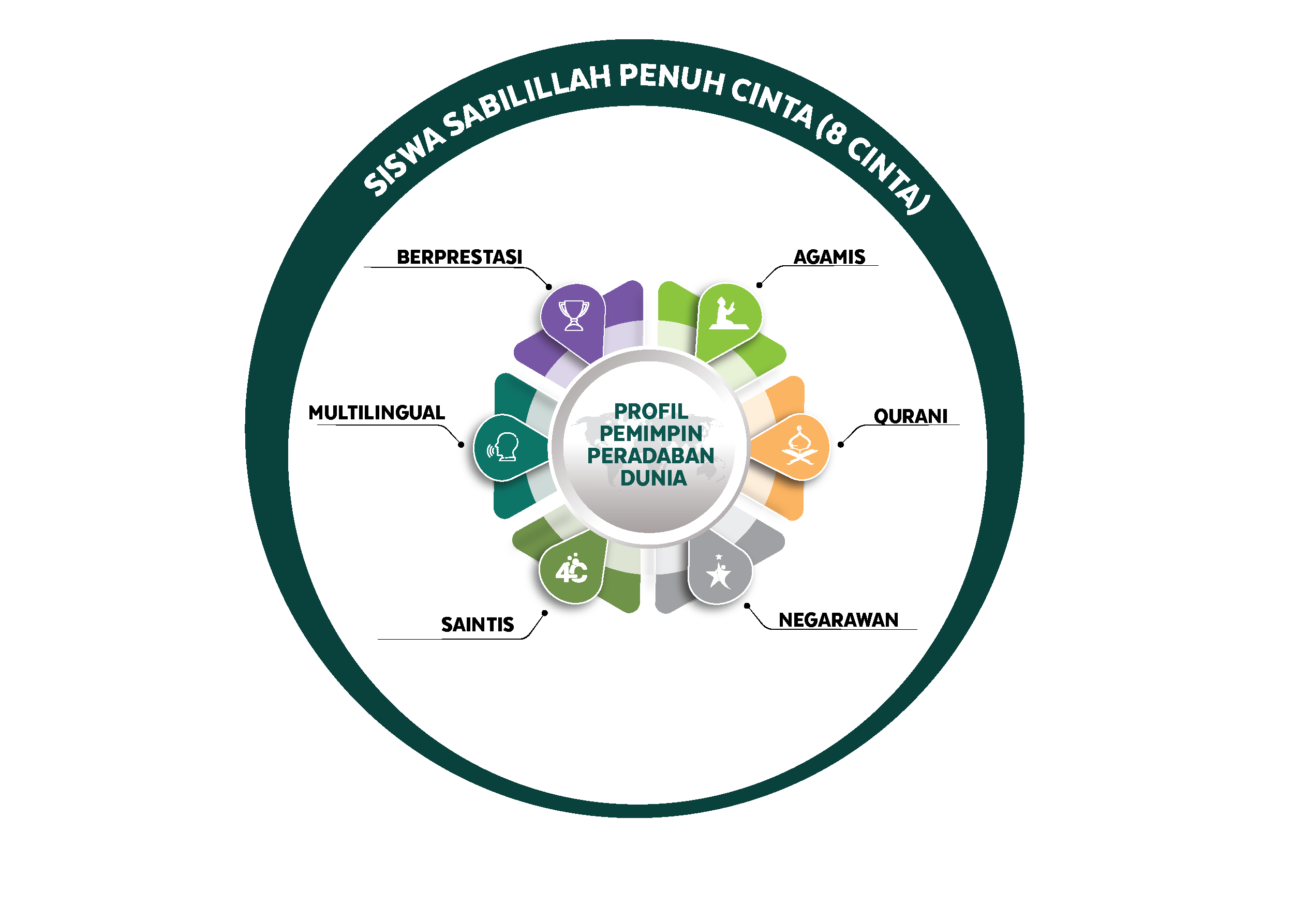 Profil Pemimpin Peradaban Dunia