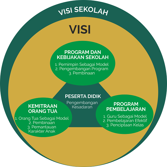 Gambar Visi